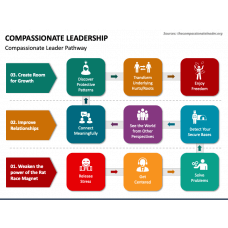 Page 6 - Leadership Templates for PowerPoint and Google Slides ...