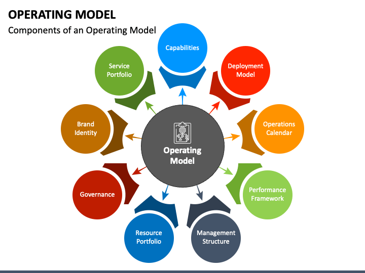 operating model presentation