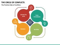Circle of Conflicts PPT Slide 6