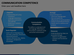 Communication Competence Animated Presentation - SketchBubble