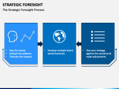 Strategic Foresight PowerPoint and Google Slides Template - PPT Slides