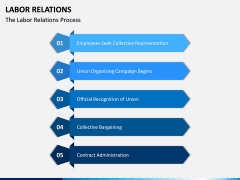 Labor Relations PPT Slide 7