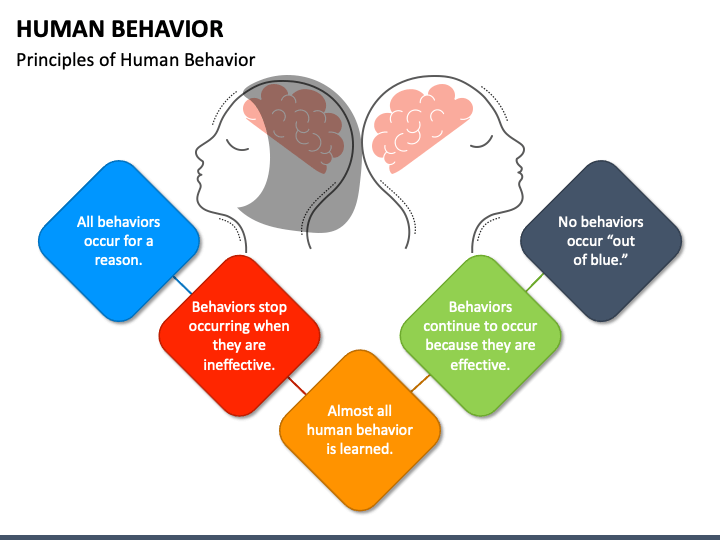 Human Behavior PPT Slide 1
