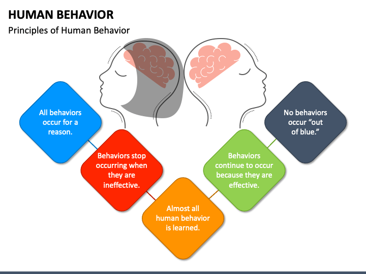 Human Behavior PowerPoint And Google Slides Template - PPT Slides