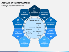 Aspects of Management PPT Slide 1