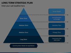 Long Term Strategic Plan PowerPoint and Google Slides Template - PPT Slides