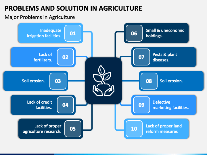 problem solving approach in farm management