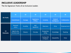 Inclusive Leadership PPT Slide 10