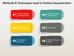 Carbon Sequestration PPT Slide 7