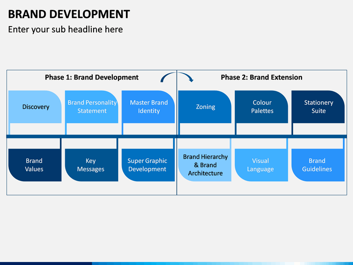 Technologie zelfstandig naamwoord Noordoosten Brand Development PowerPoint Template | SketchBubble