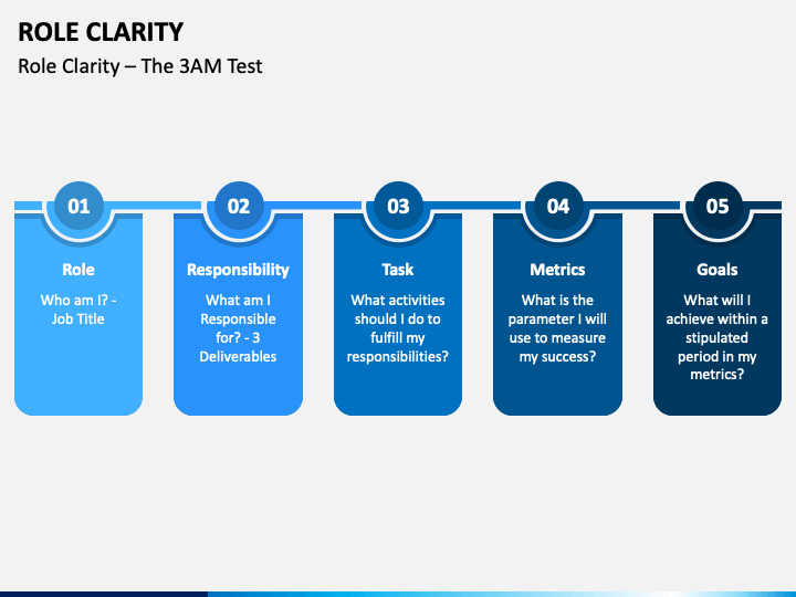 Role Clarity PowerPoint Template PPT Slides