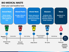 Bio Medical Waste PPT Slide 1