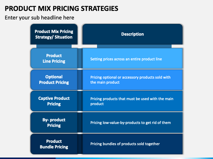 Explain Product Mix Pricing Strategies