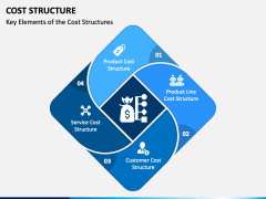 Cost Structure PowerPoint and Google Slides Template - PPT Slides