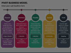 Pivot Business Model Animated Presentation - SketchBubble