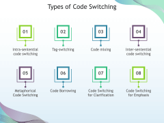 Code Switching PowerPoint and Google Slides Template - PPT Slides