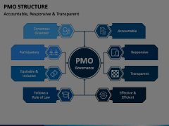 PMO Structure Animated Presentation - SketchBubble