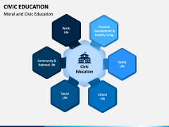 Civic Education PowerPoint And Google Slides Template - PPT Slides