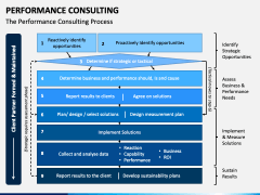 Performance Consulting PowerPoint and Google Slides Template - PPT Slides