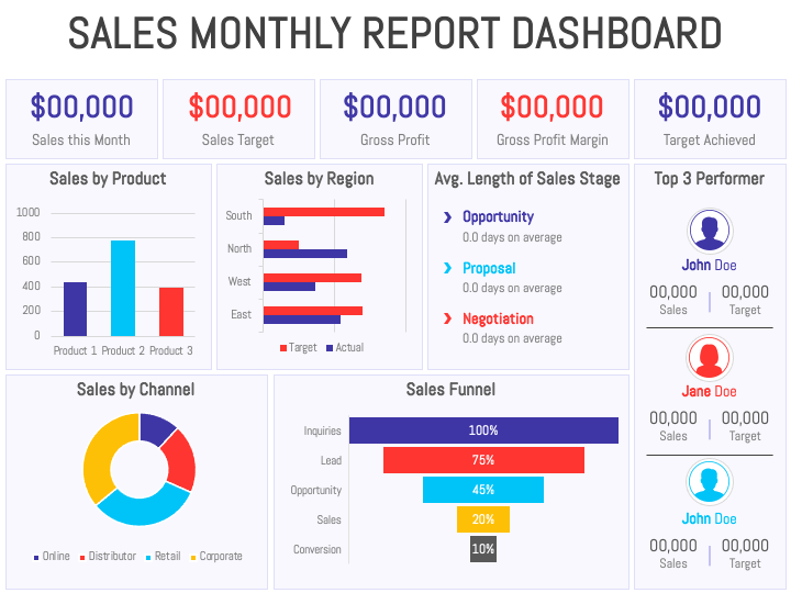 Sales Monthly Report Dashboard PPT Slide 1