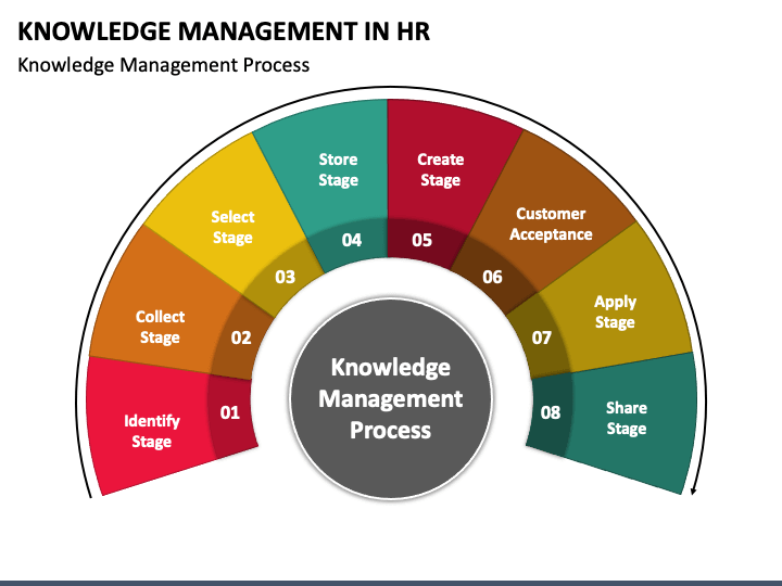 Knowledge Management in HR PPT Slide 1