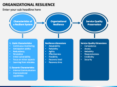 Organizational Resilience PowerPoint and Google Slides Template - PPT ...