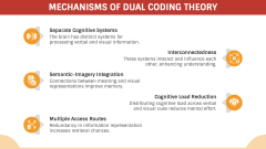 Dual Coding Theory PowerPoint and Google Slides Template - PPT Slides