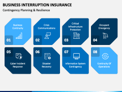 Business Interruption Insurance PowerPoint and Google Slides Template ...