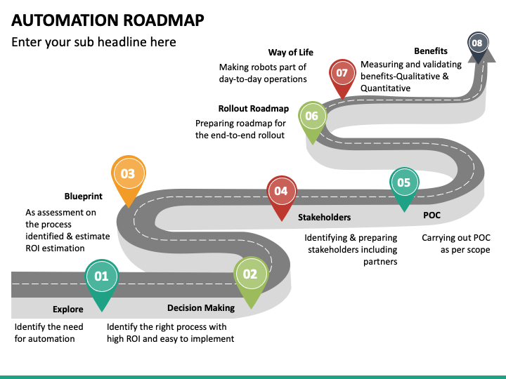 automation-roadmap-mc-slide2.png