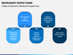 Restaurant Supply Chain PPT Slide 5