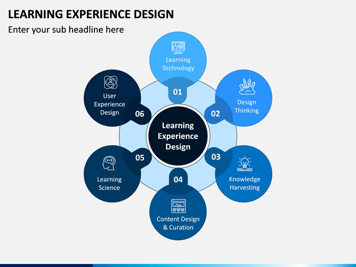 presentation about learning experience
