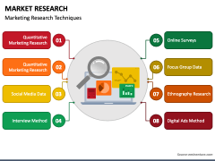 Market Research PowerPoint and Google Slides Template - PPT Slides