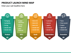 Product Launch Mind Map PowerPoint Template - PPT Slides