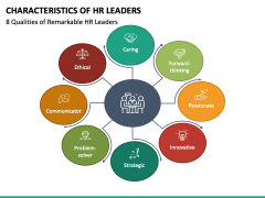 Characteristics of HR Leaders PPT Slide 3