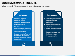 Multi Divisional Structure PPT Slide 6