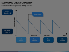 Economic Order Quantity PowerPoint and Google Slides Template - PPT Slides