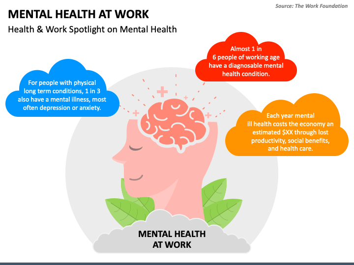 Mental Health at Work PowerPoint Slide 1