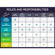 Roles and Responsibilities Templates for PowerPoint and Google Slides ...