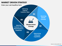 Market Driven Strategy PPT Slide 1