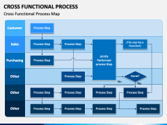 presentation cross function