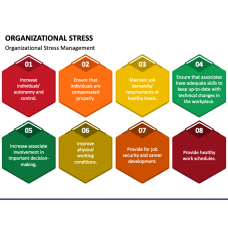 Page 21 - Management Templates for PowerPoint and Google Slides ...