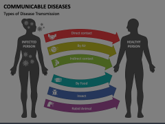 Communicable  Diseases Animated Presentation - SketchBubble