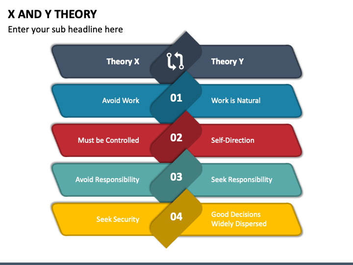 X and Y Theory PowerPoint and Google Slides Template PPT Slides