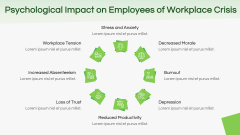 Workplace Crisis PowerPoint and Google Slides Template - PPT Slides