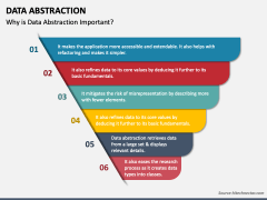 Data Abstraction PowerPoint and Google Slides Template - PPT Slides