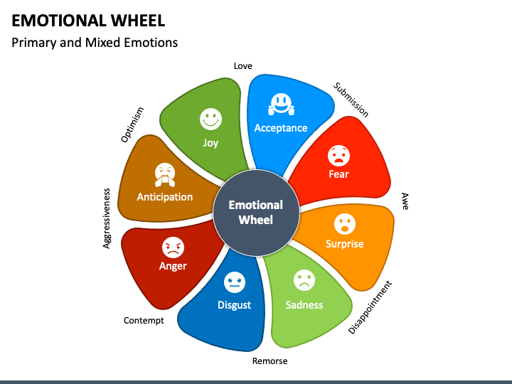 Emotional Wheel PPT Slide 1