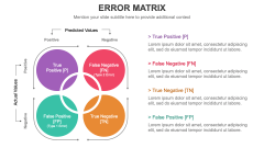 Error Matrix for PowerPoint and Google Slides - PPT Slides