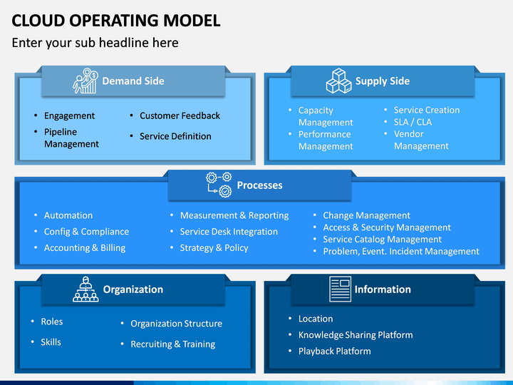 Cloud Operating Model PowerPoint Template