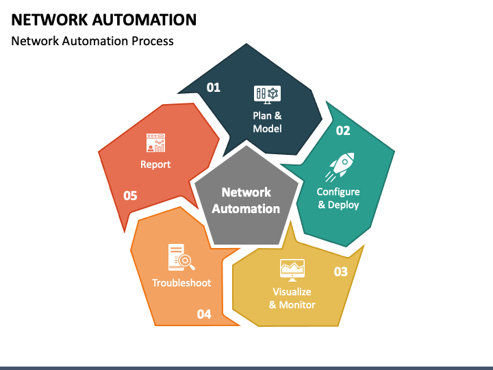 Network Automation PPT Slide 1