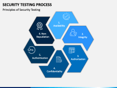 Security Testing PowerPoint and Google Slides Template - PPT Slides